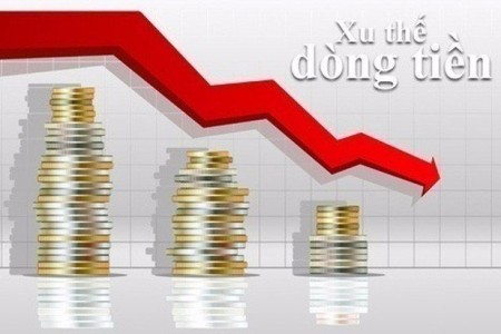 Xu thế dòng tiền: Khả năng đột phá vẫn còn