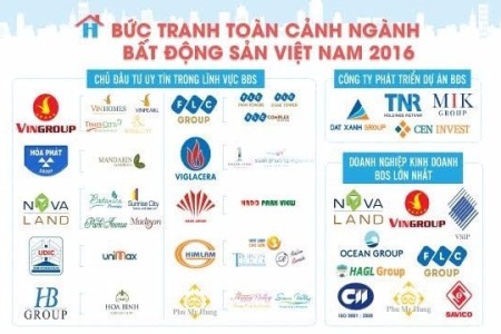 Bức tranh toàn cảnh ngành bất động sản Việt Nam 2016