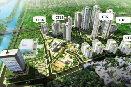 Hồng Hà Eco City