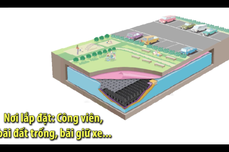 Hồ điều tiết ngầm - công nghệ chống ngập mới ở TP HCM