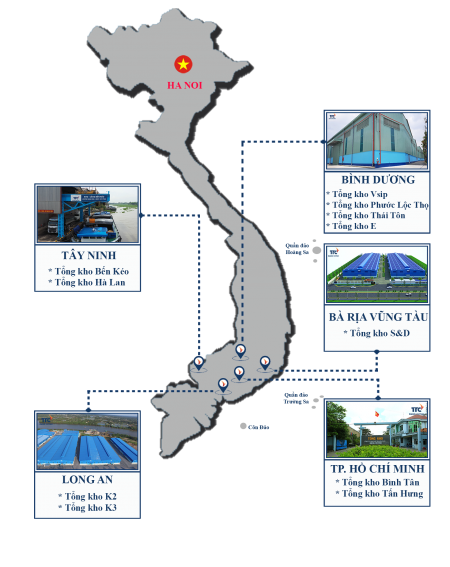 Đi đến slide 7