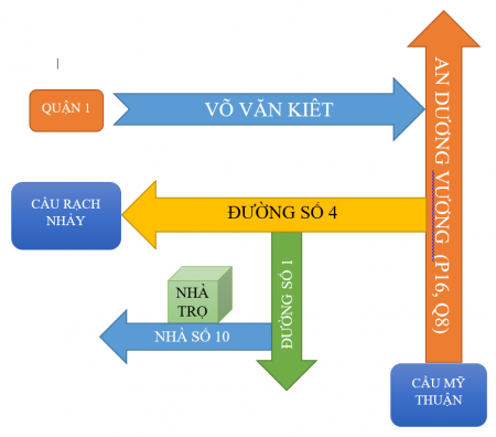 Đi đến slide 6