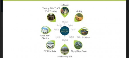 Đi đến slide 10