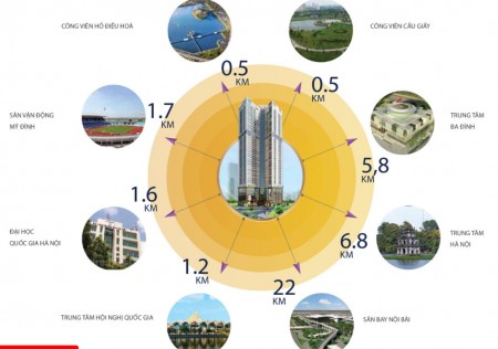 Đi đến slide 9