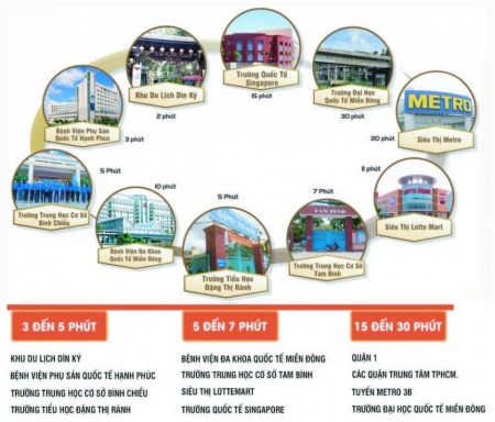 Đi đến slide 4