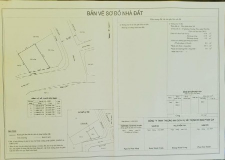 Đất trung tâm Thủ Đức dành cho dân đầu tư
