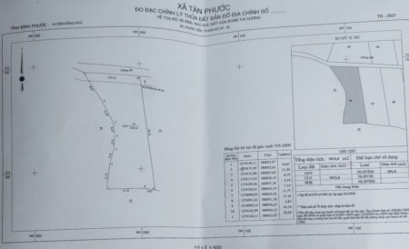 380tr hơn1000m2 Đất cạnh KCN Becamex