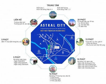 BÁN CĂN HỘ CAO CẤP NHẤT BÌNH DƯƠNG ĐẦU TƯ lời nhất thời điểm này