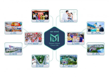 Đi đến slide 5