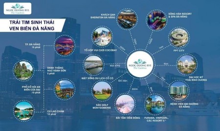 BÁN ĐẤT NỀN VIEW SÔNG CỔ CÒ - KĐT NGỌC DƯƠNG HOT NHẤT PHÍA NAM ĐÀ NẴNG