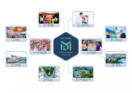 Đi đến slide 5