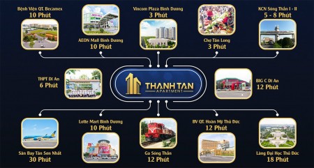 Đi đến slide 3