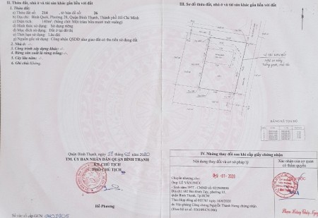 HOT!!! Đất vàng Bình Thạnh 140m² giá chỉ 3 tỷ