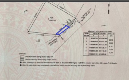 Bán đất 145/2 145/4 Nguyễn Văn Trỗi, Phường 11 Quận Phú Nhuận