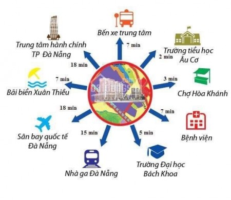 Căn hộ Hòa Khánh mới cho vk ck trẻ định cư