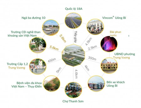 Đi đến slide 2