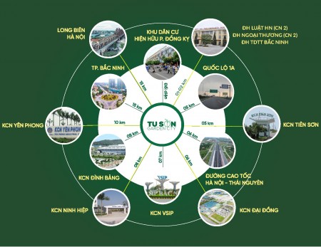 Đi đến slide 5