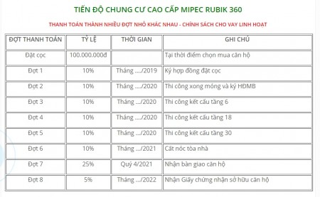Đi đến slide 4