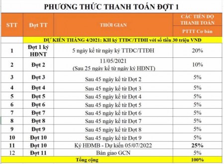 Đi đến slide 3