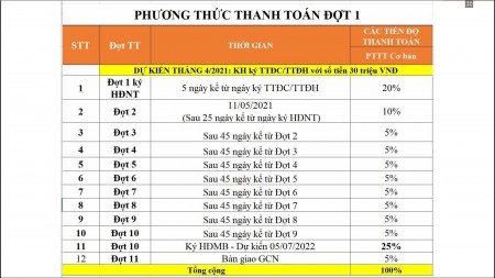 Đi đến slide 5