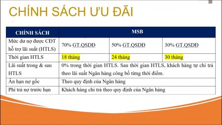 Đi đến slide 6