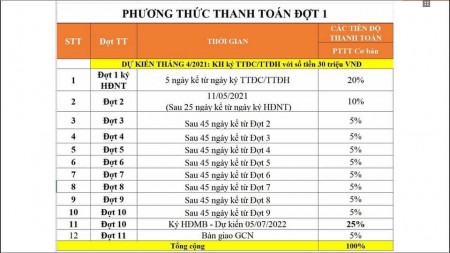 Đi đến slide 7