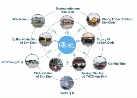Đi đến slide 2