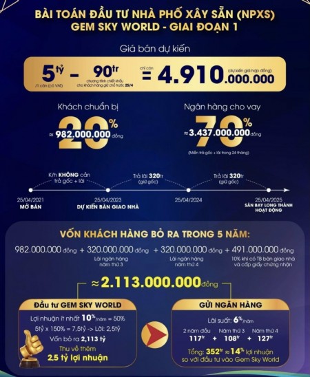 Đi đến slide 12
