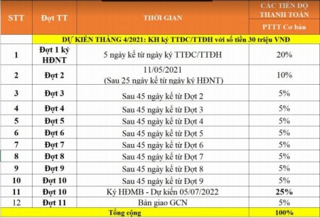 Đi đến slide 13