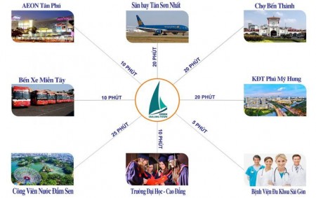 Đi đến slide 2