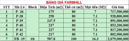 Đi đến slide 11