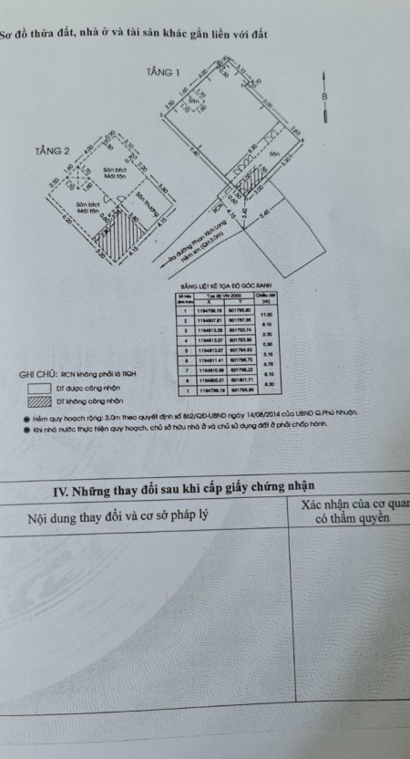 CHÍNH CHỦ CẦN BÁN NHÀ Ở PHAN XÍCH LONG QUẬN PHÚ NHUẬN TP HCM