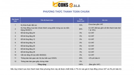 Đi đến slide 5