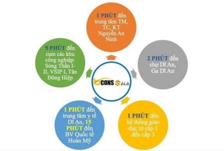 Đi đến slide 2