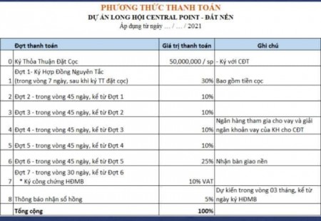 Đi đến slide 14