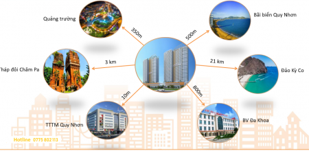 Đi đến slide 7