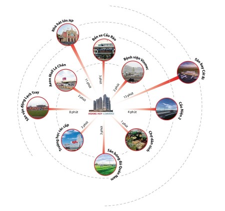 Đi đến slide 6