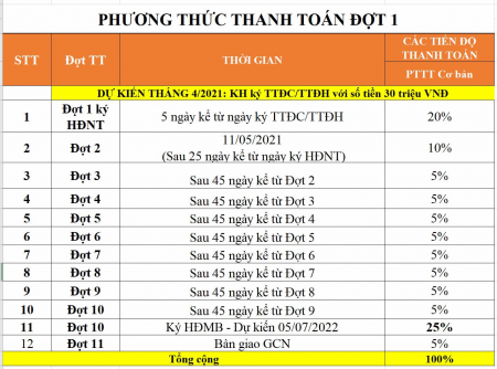 Đi đến slide 5