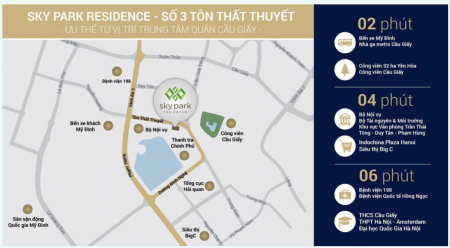 Đi đến slide 3