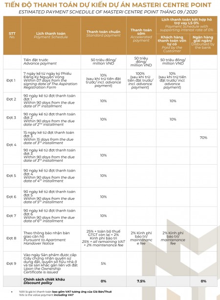 Đi đến slide 9