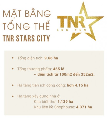 TNR Stars City Lục Yên Nhà phố