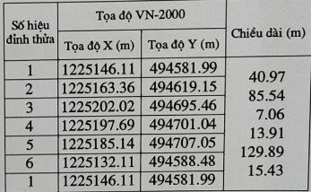 Đi đến slide 6