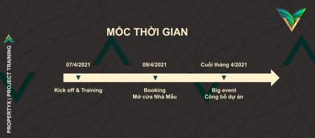 Đi đến slide 21