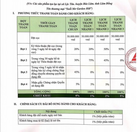 Đi đến slide 6