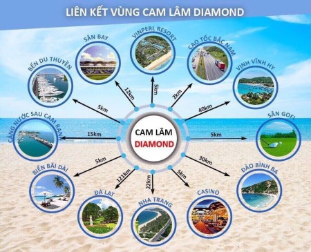 Đất cây lâu năm sổ đỏ đón đầu cao tốc