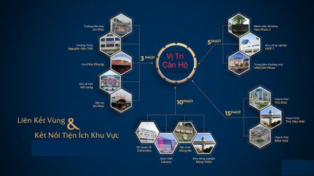 Đi đến slide 4