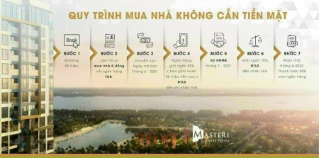 Nhận booking từ hôm nay nhận ngay ưu đãi sở hữu lâu dài, pháp lý chính chủ, sổ sẵn v