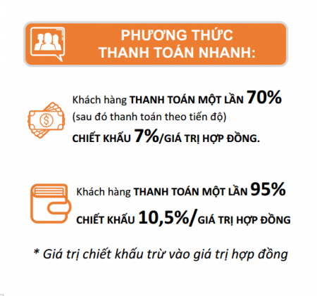 Đi đến slide 6