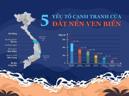 Đi đến slide 6
