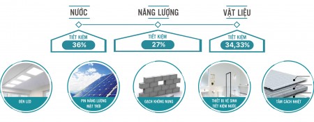 Đi đến slide 5
